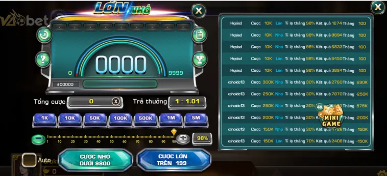 Khám Phá Thế Giới Game Nhanh Lớn Nhỏ Tại VaoBet Nơi Cơ Hội Đổi Đời Luôn Mở